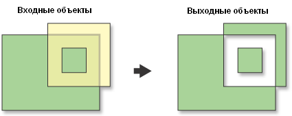 Пример результата работы Процессора Построитель симметричной разницы