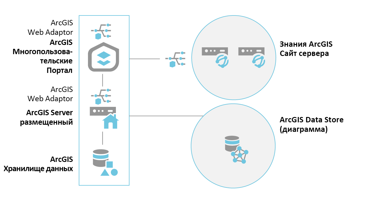 Два компьютера в сайте ArcGIS Knowledge Server