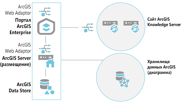 Два компьютера в сайте ArcGIS Knowledge Server