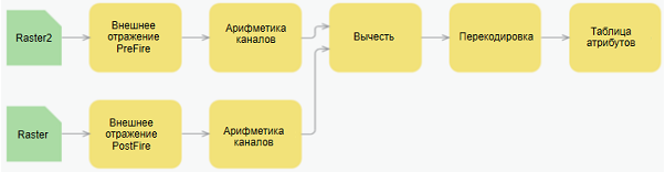 Шаблон функции растра в редакторе