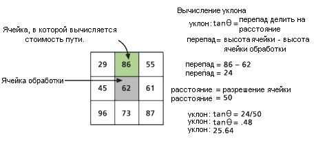 Вычисление VRMA