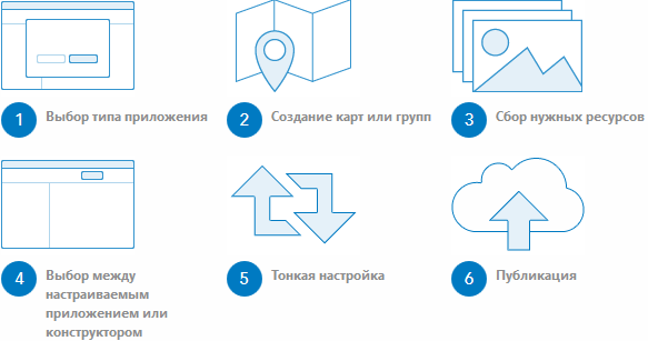 Создать приложение за 6 шагов