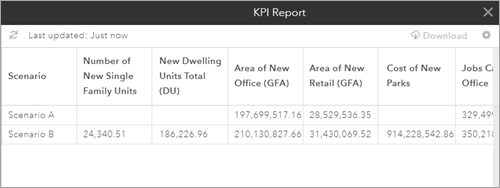 Отчет ключевого показателя деятельности (KPI)