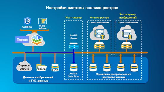 Идеальное развертывание анализа растров