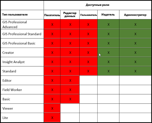 Лицензирование типов пользователей и ролей для работы с Ortho Maker