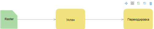 Последовательность соединенных функций растра с инструментами управления