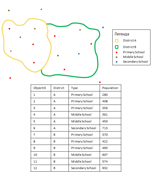 Агрегирование точечного слоя