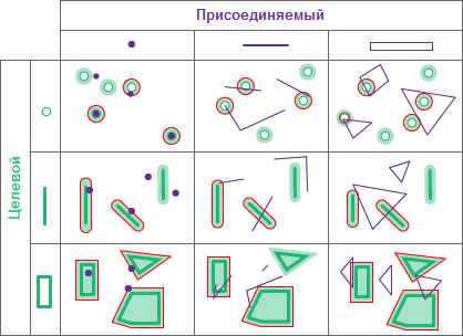 Пространственные отношения типа Рядом (на плоскости и геодезически)