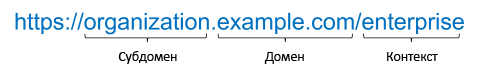 Компоненты URL-адреса организации ArcGIS Enterprise