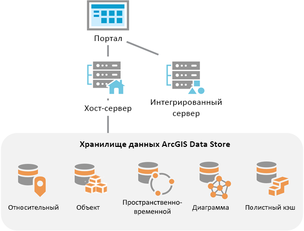 ArcGIS Data Store в ArcGIS Enterprise