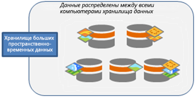 Хранилище больших пространственно-временных данных из пяти компьютеров