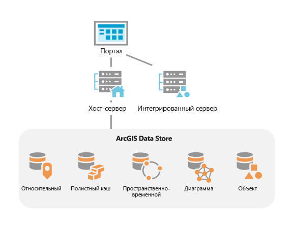 ArcGIS Data Store в ArcGIS Enterprise