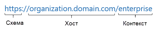 Пример URL-адреса организации с указанной схемой, хостом и контекстом.