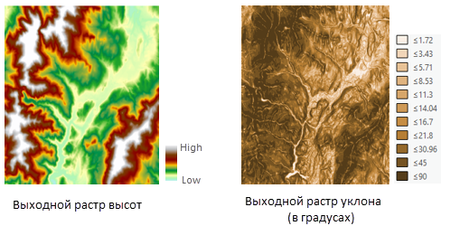 Примеры выходных данных уклона