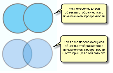 Сравнение методов настройки прозрачности