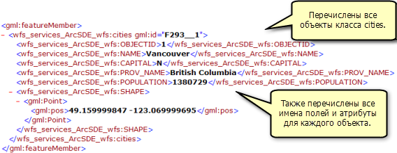 Сведения об атрибутах и геометрии для класса объектов Cities, возвращаемые операцией GetFeature