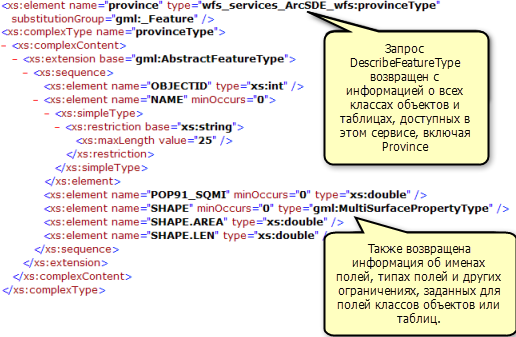 Классы объектов, таблицы и сведения о полях, возвращаемые операцией DescribeFeatureType
