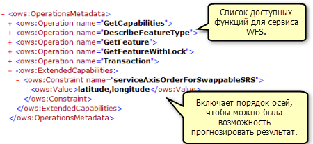 Функциональные возможности, возвращаемые операцией GetCapabilities