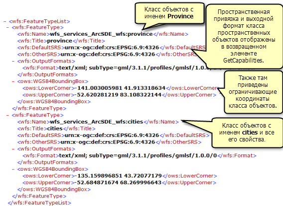 Доступные классы и таблицы объектов, возвращаемые операцией GetCapabilities