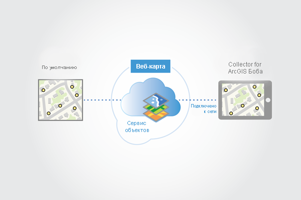 Подключение к карте в Collector for ArcGIS и ее загрузка