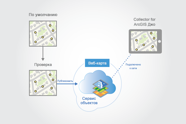 Подключение к карте в Collector for ArcGIS для ее загрузки