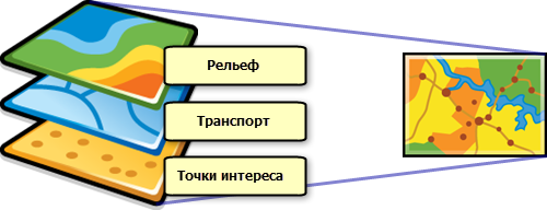 Организация слоев карты