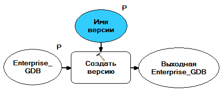 Снимок экрана с моделью CreateVersion