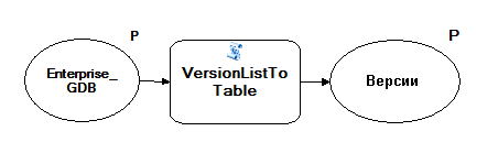 Снимок экрана с моделью ListVersions