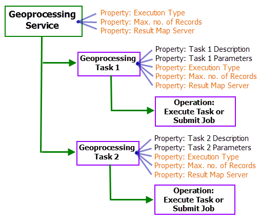 Иерархия сервисов геообработки REST