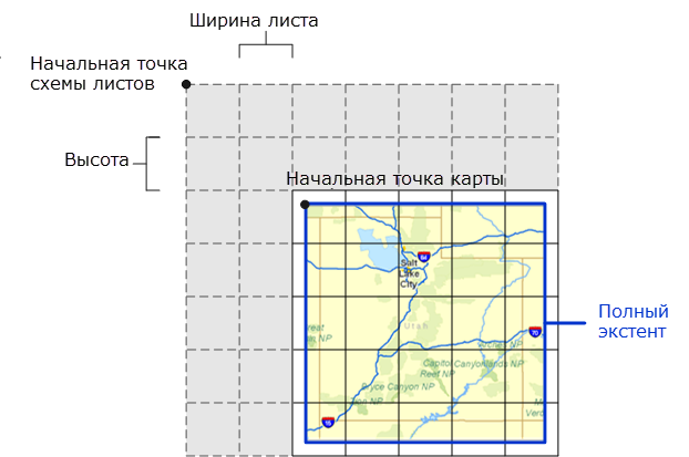 Изображение на рисунке точки отсчета листов и сетки схемы листов.