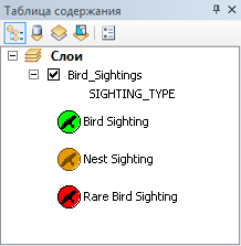 Символы шрифтового маркера для отображения различных типов мест наблюдений за птицами