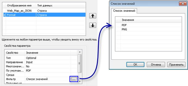 Параметр Format