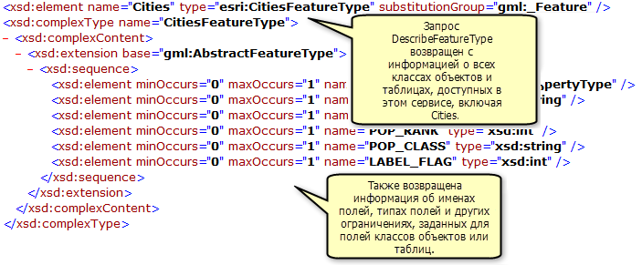 Классы объектов, таблицы и сведения о полях, возвращаемые операцией DescribeFeatureType