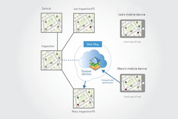 Мэри подключается и синхронизирует изменения. Мэри подключается и синхронизирует изменения.