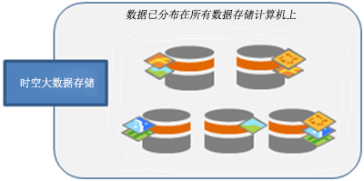 包含五台计算机的时空大数据存储