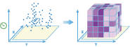 创建时空立方体