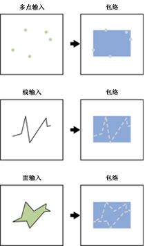 包络创建器处理器示例输出