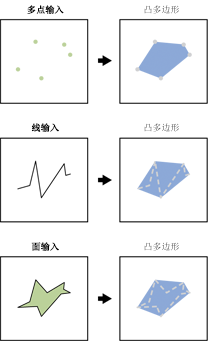 凸多边形创建器处理器输出示例