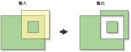 对称差创建器处理器输出示例