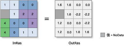 Tan 图示 Tan 图示