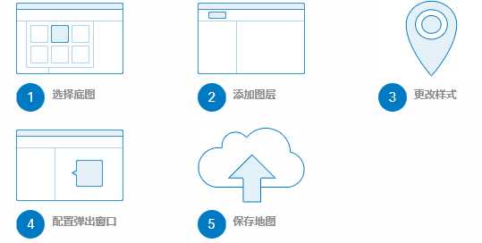 通过以下五个步骤，即可创建您的第一个地图