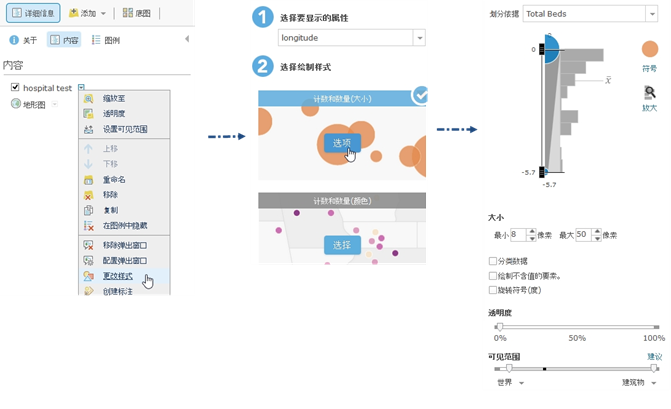 更改样式工作流