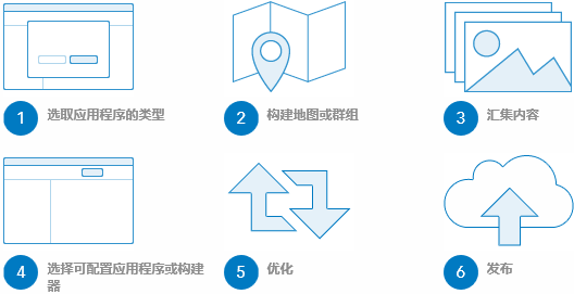 通过以下六个步骤即可创建应用程序