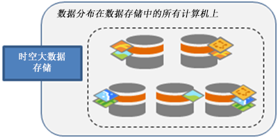 包含五台计算机的时空大数据存储