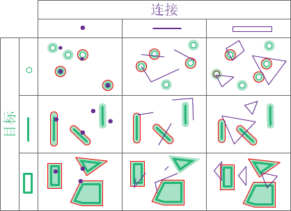 空间关系类型“邻近”（平面邻近和测地线邻近）