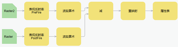 编辑器中的栅格函数模板