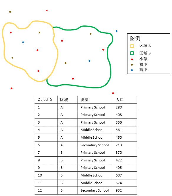 汇总点图层