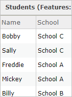Students 图层属性表的屏幕截图在 School 字段中显示了每个学生所就读的学校。