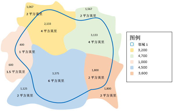 汇总区域图层