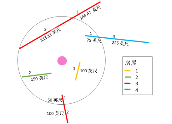 汇总线图层